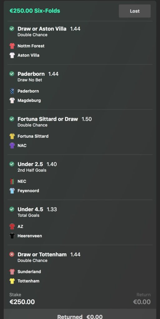 €250.00 LOSS