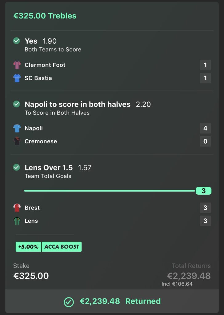 €2,239.48 RETURNED