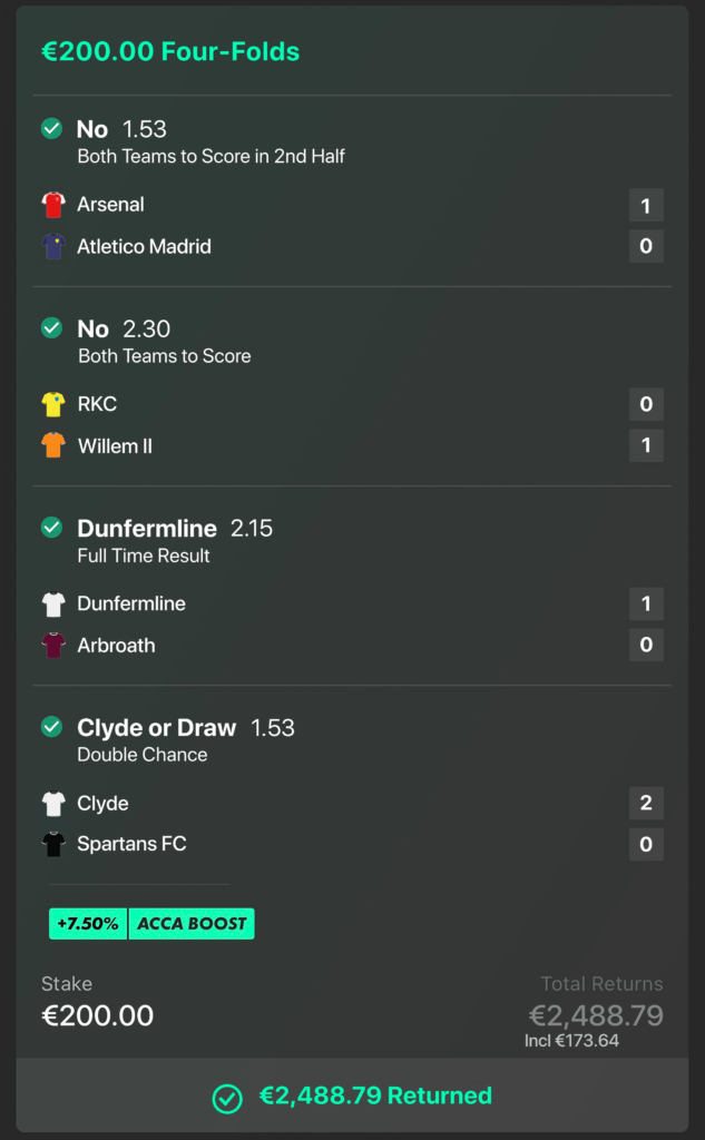 €2,488.70 RETURNED