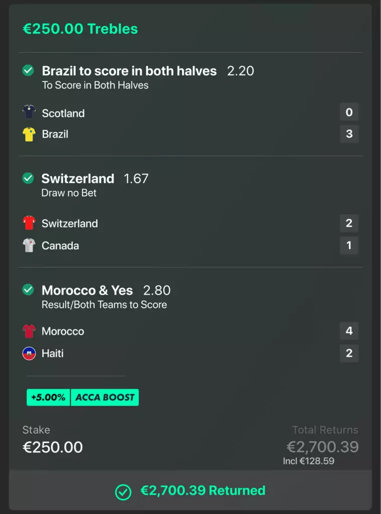 €2,700.39 RETURNED