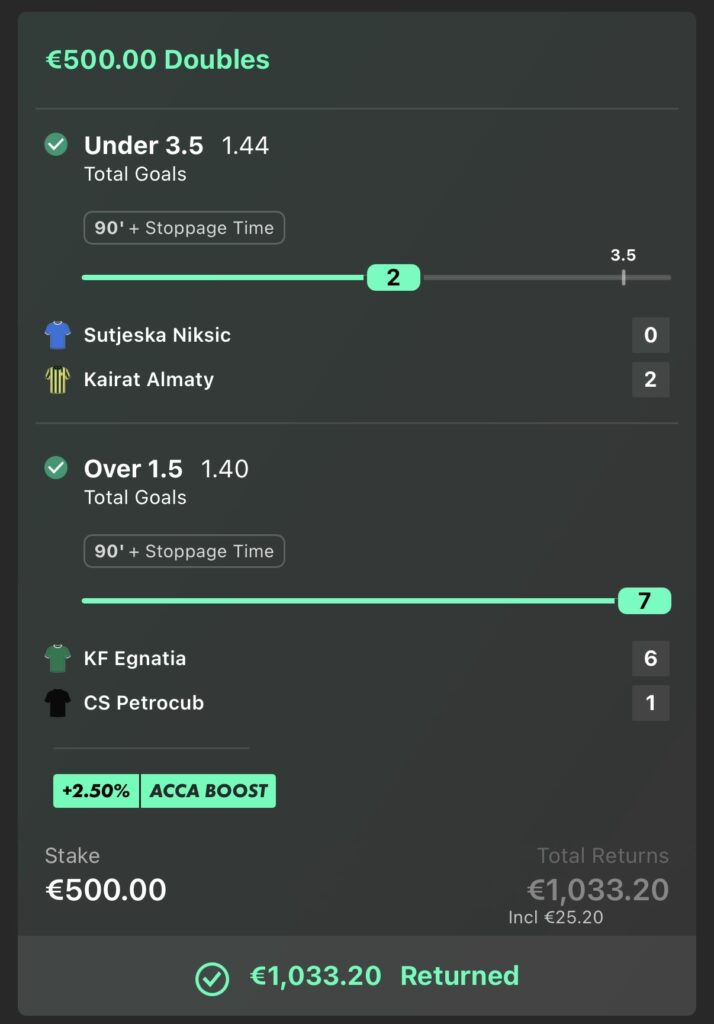 €1,033.20 RETURNED