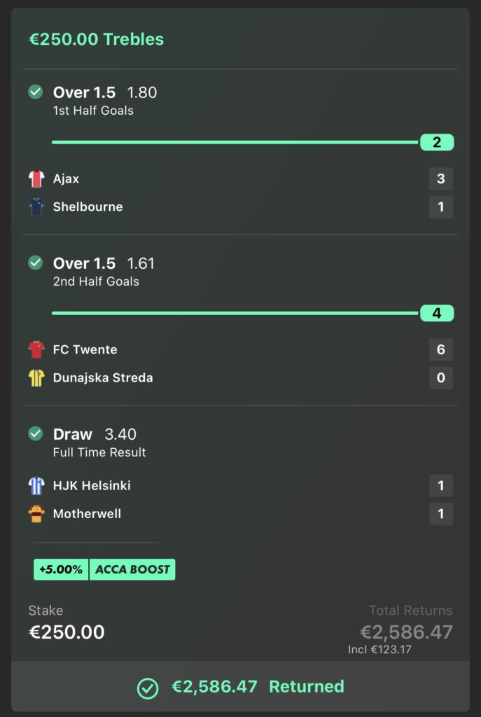 €2,586.47 RETURNED