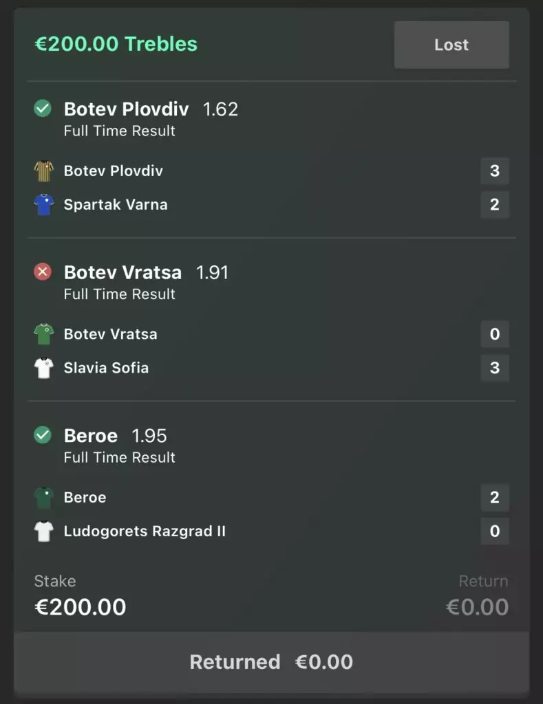 €200.00 LOSS