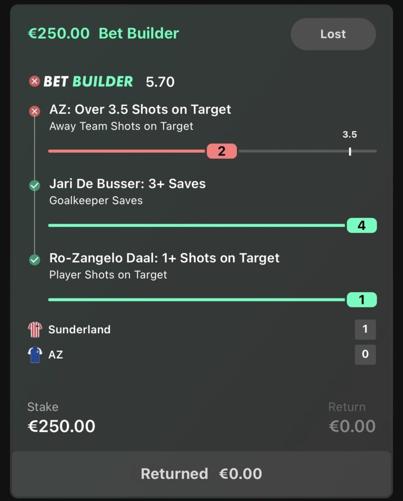 €250.00 LOSS