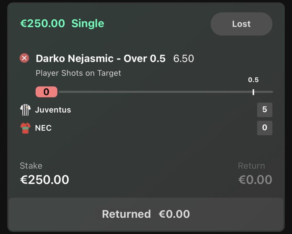 €250.00 LOSS
