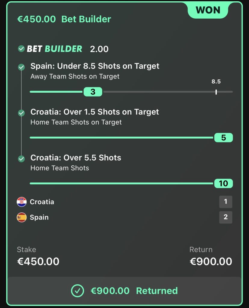 €900.00 RETURNED