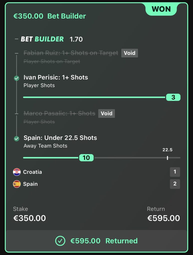 €595.00 RETURNED