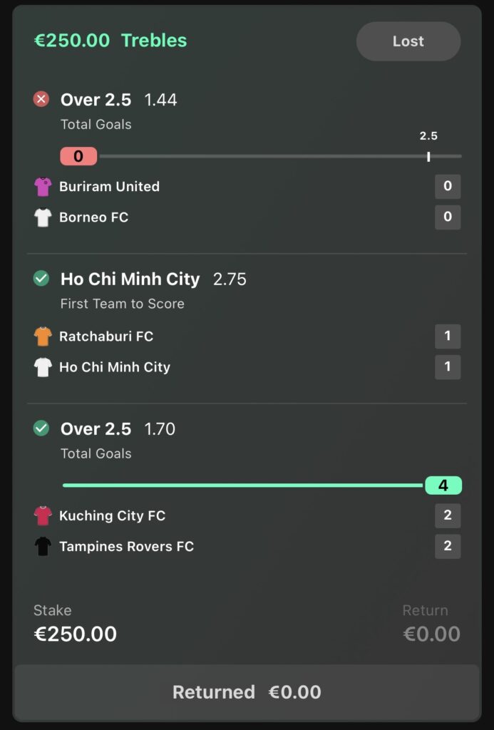 €250.00 LOSS