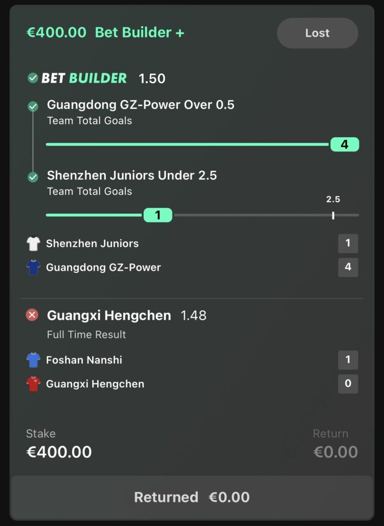 €400.00 LOSS