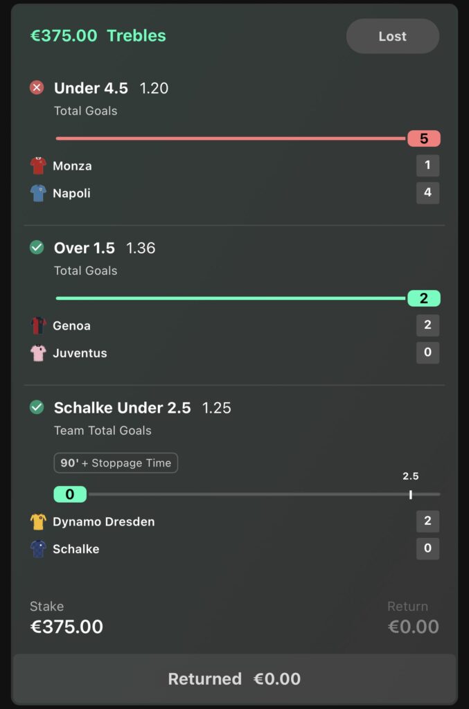 €375.00 LOSS